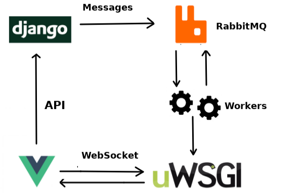 Обработка ошибок django rest framework