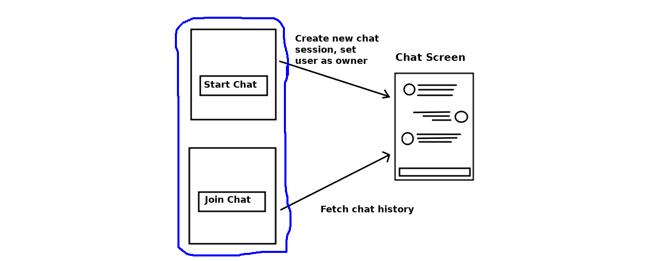 Realtime Django 4.1